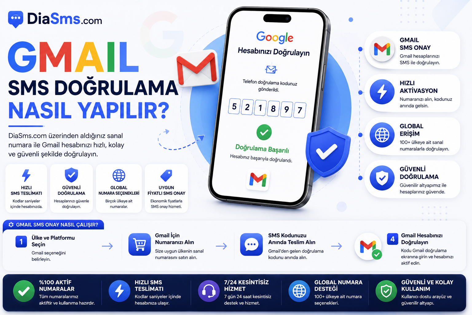 Gmail SMS Doğrulama Nasıl Yapılır? | DiaSMS