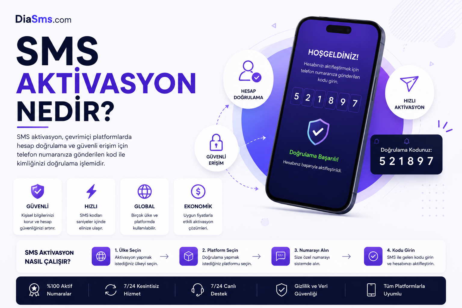 SMS Aktivasyon Nedir? Nasıl Çalışır? | DiaSMS