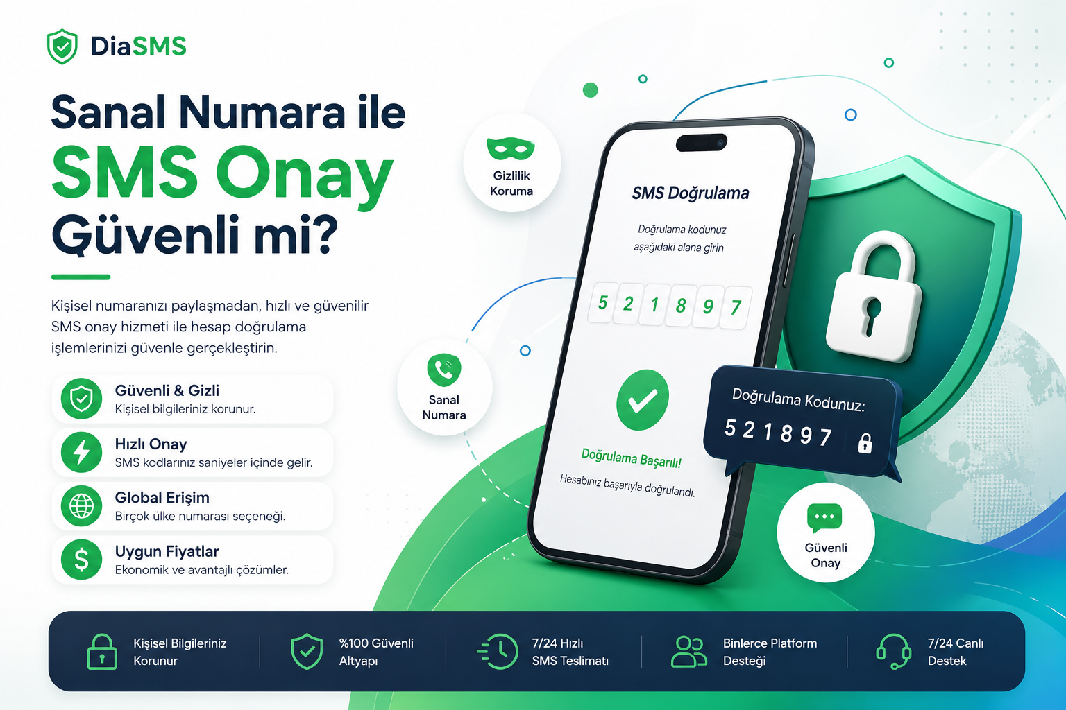 Sanal Numara ile SMS Onay Güvenli mi? | DiaSMS